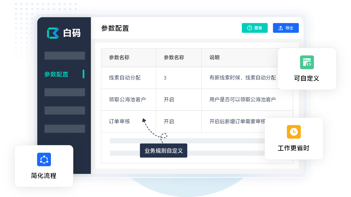 上海CRM系统开发 上海CRM软件开发公司