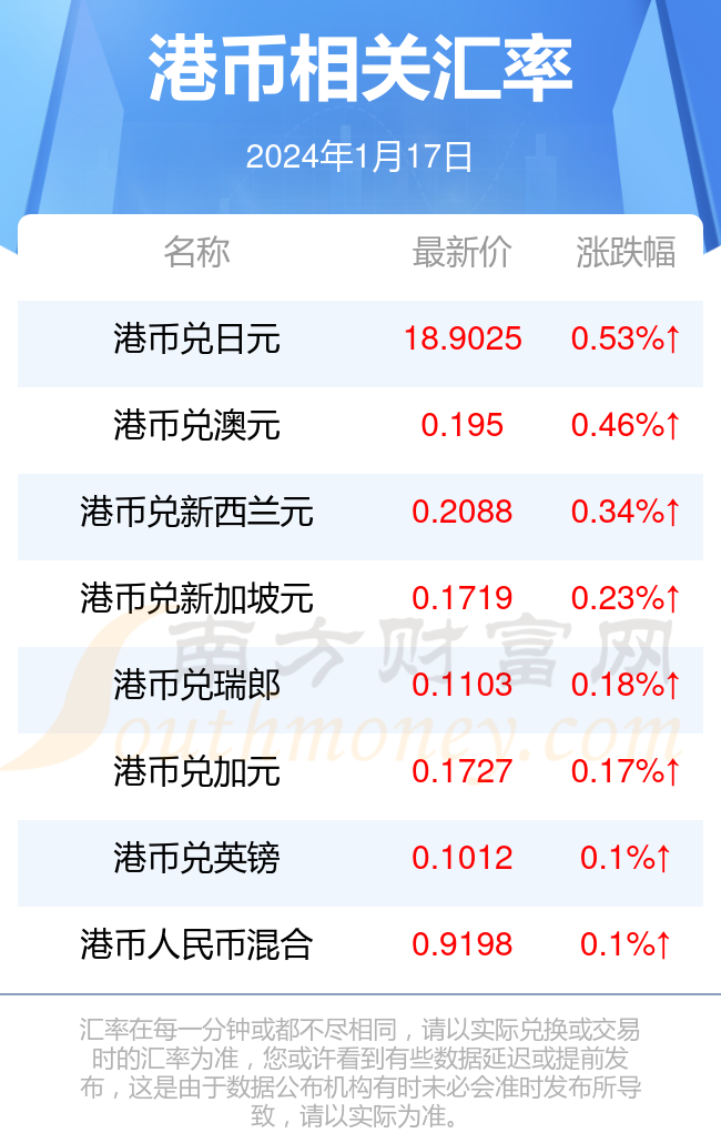 币行情下载(币种行情软件)