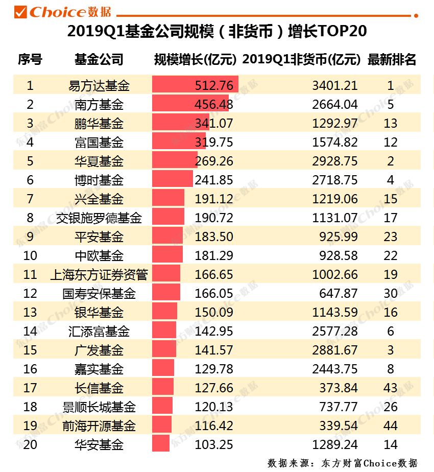 货币价格排行(货币价格排行榜最新)