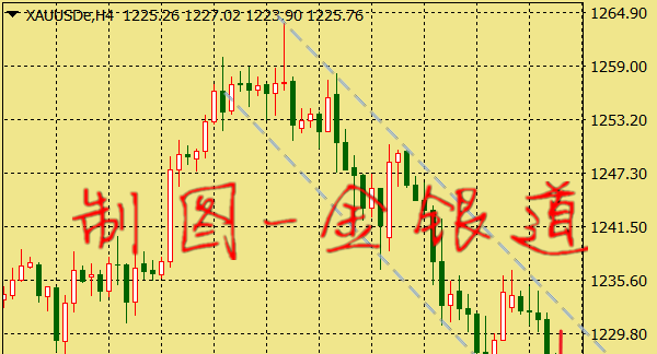 金银国际行情(金银国际行情走势图最新)