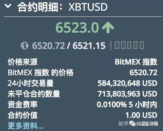 币圈的玩法(币圈十大套路)
