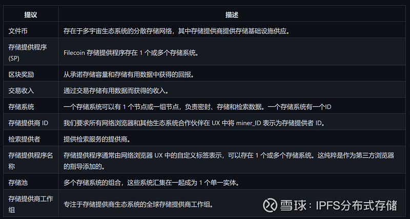 币改和链改(币和链的关系)
