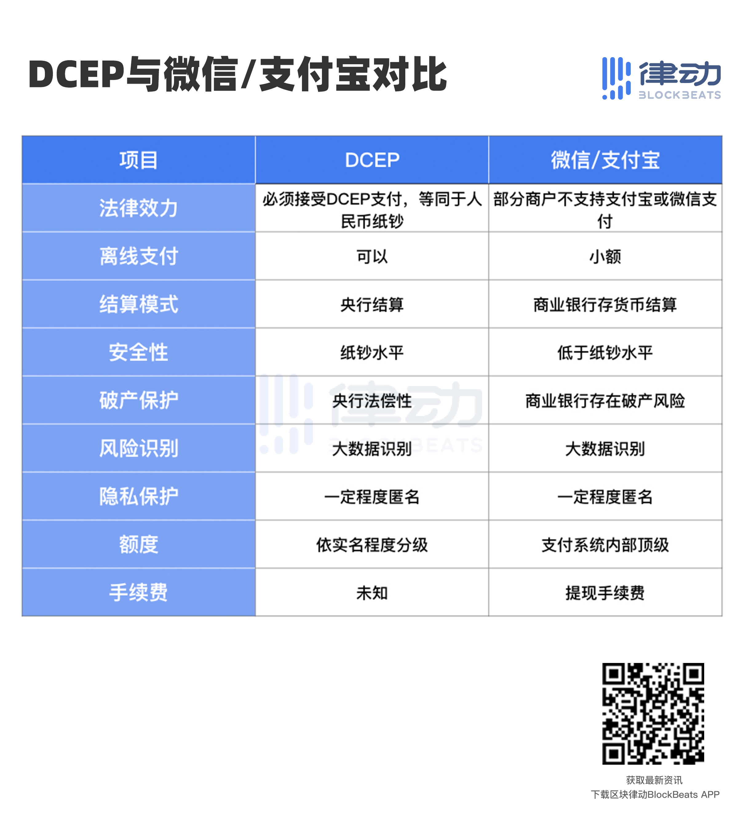 数字币价格表(数字币价格表图片)